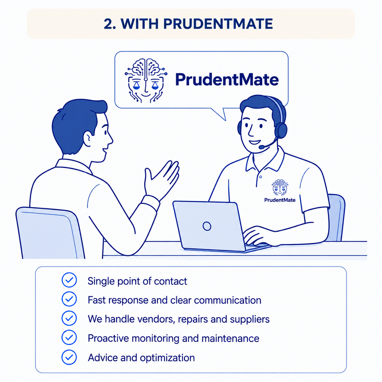 Contacting PrudentMate for managed IT support