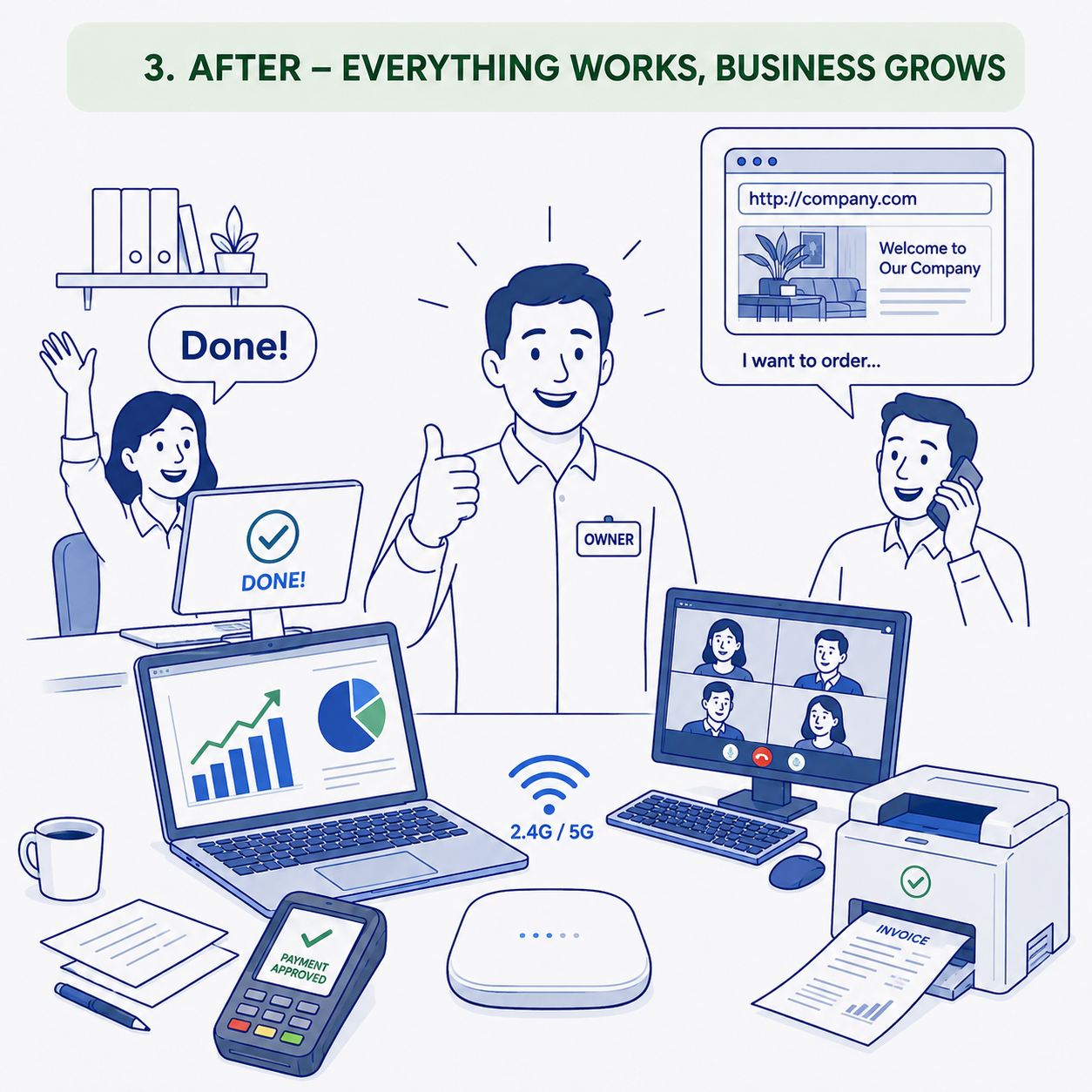 Business IT environment working reliably after improvements