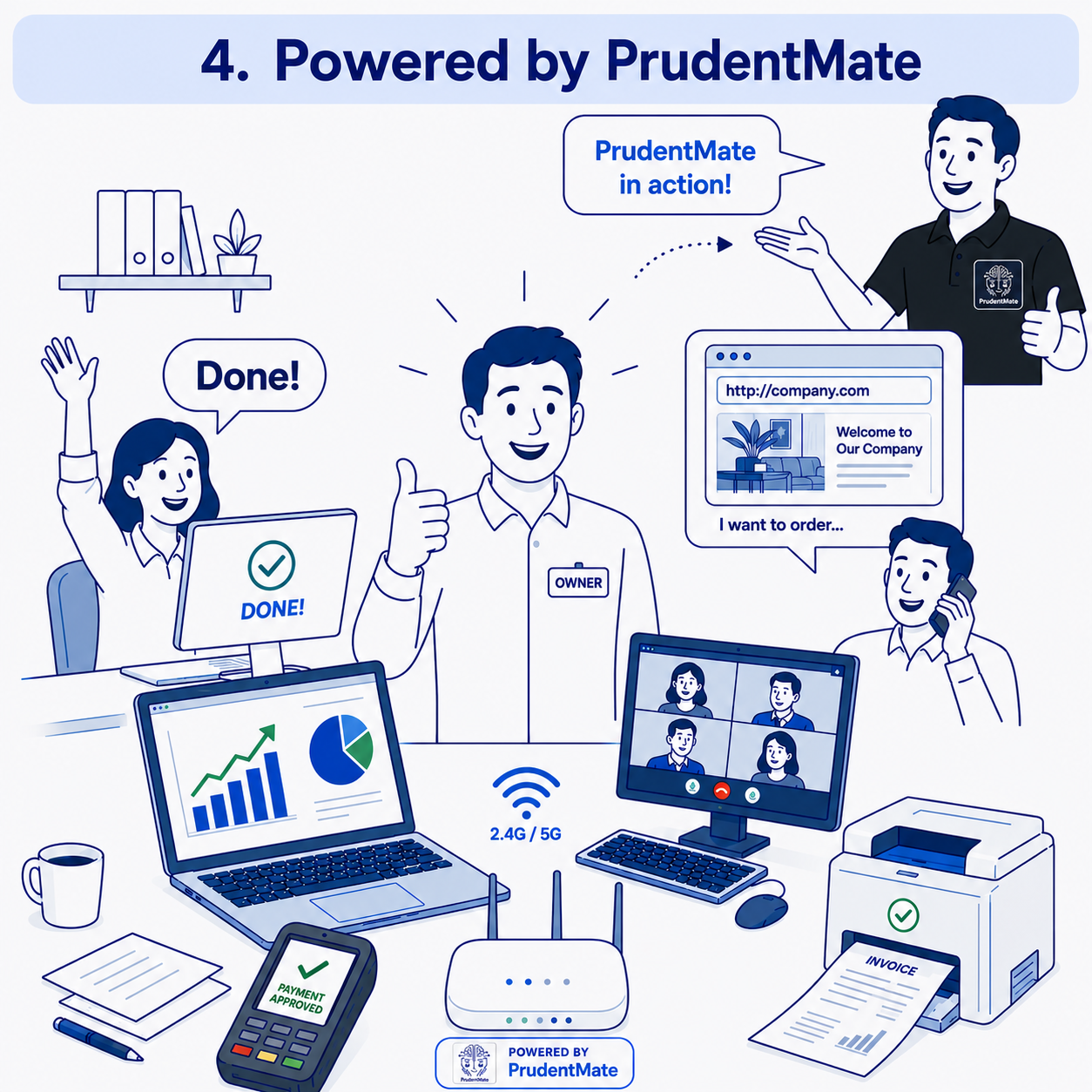Managed IT Services powered by PrudentMate